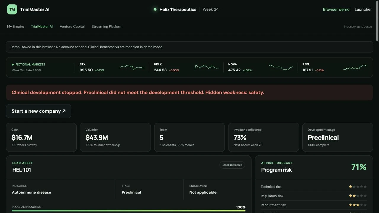 The live pharma sandbox after a preclinical failure, still displaying a high valuation.